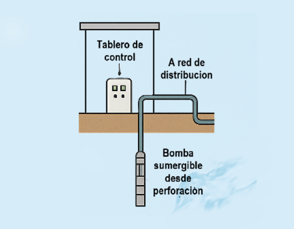 sistema directo desde performacion