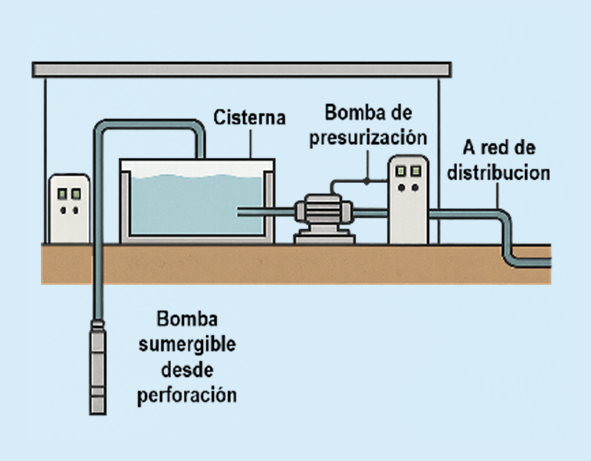 sistema tradicional grafico